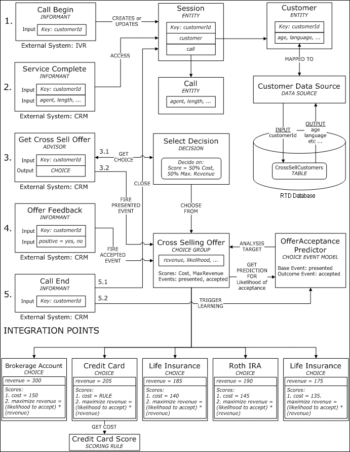 Description of Figure 5-7 follows