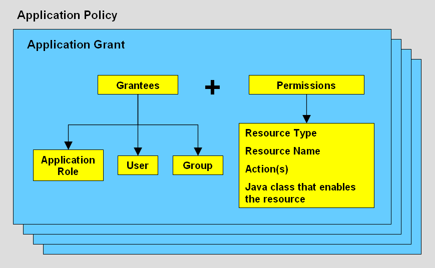 Surrounding text describes Figure 4-3 .