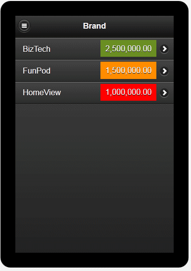 Preview of stoplight formatting