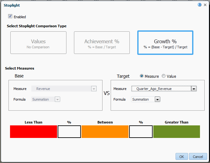 Stoplight dialog with Growth % selected