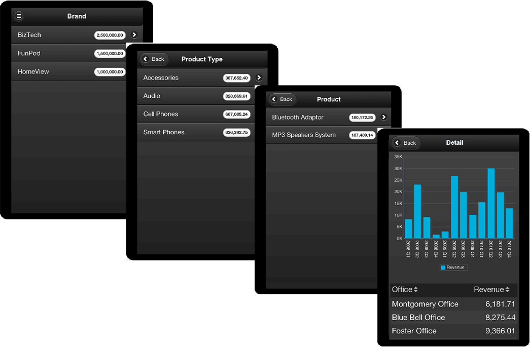 Navigation list series shown on phone