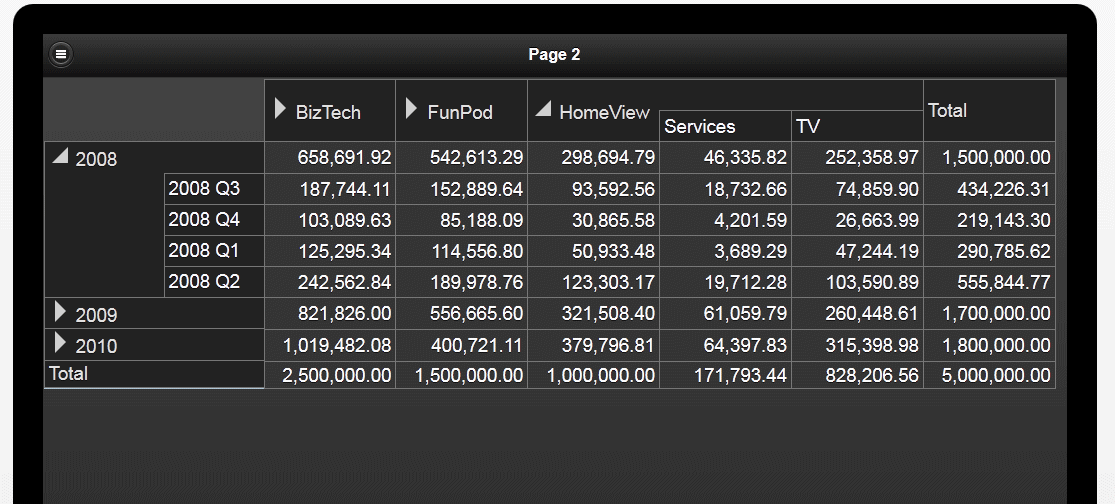 Sample pivot table