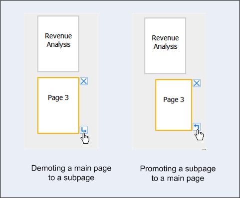 Using the arrow icons to promote and demote pages