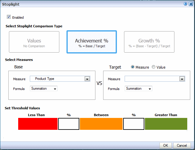 Stoplight dialog with Achievement % selected