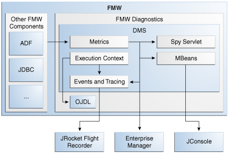 Description of Figure 5-1 follows