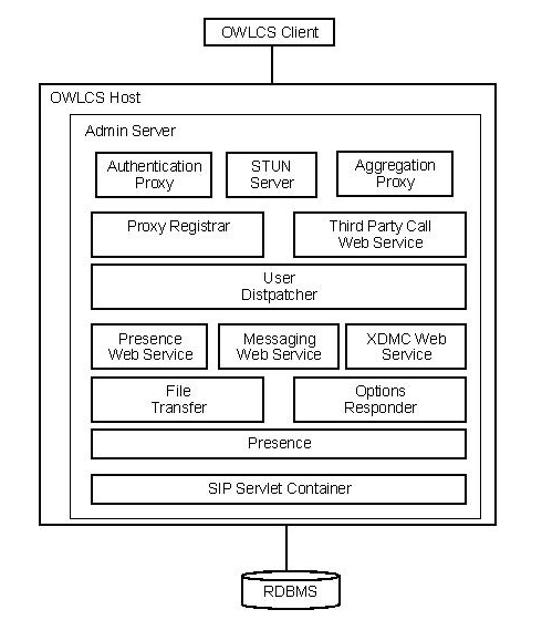 Description of Figure 16-2 follows