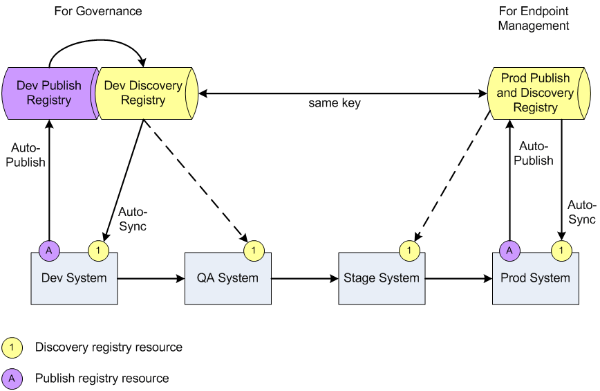 Description of Figure 6-2 follows