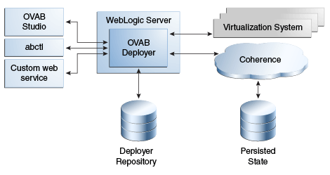 Create Assembly wizard