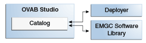 Create Assembly wizard