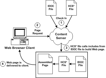 Description of Figure 6-1 follows