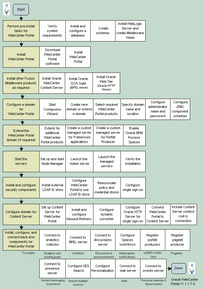 Description of Figure 1-4 follows