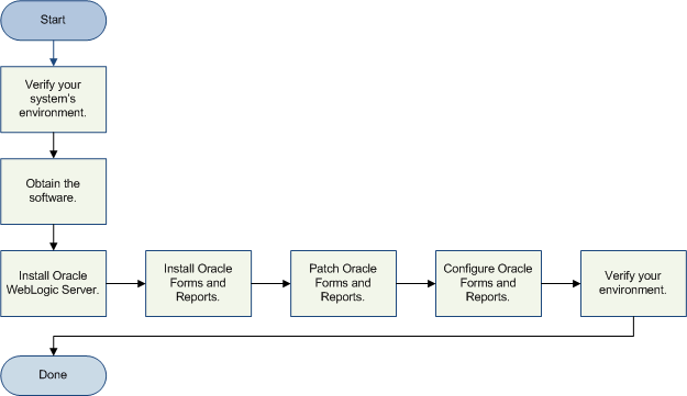 Description of Figure 1 follows