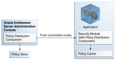 Description of Figure 4-1 follows