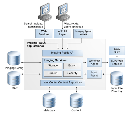 PDF] Beginning Oracle WebCenter Portal 12c: Build next-generation  enterprise portals with Oracle WebCenter Portal | Semantic Scholar