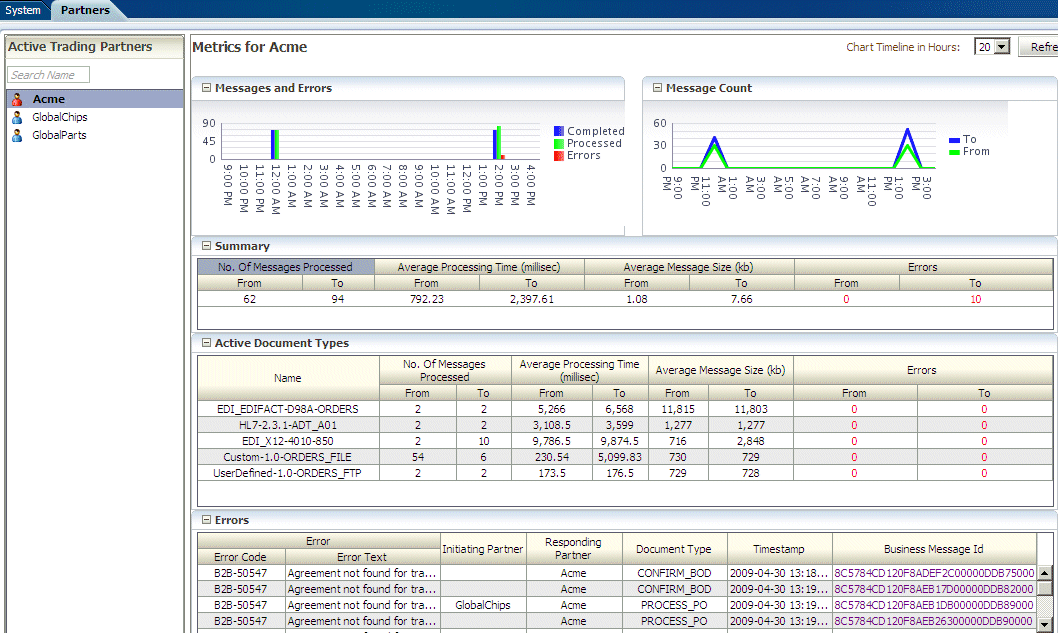 Description of Figure 19-5 follows