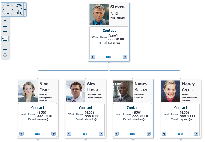 Hierarchy Viewer Component with Control Panels and Nodes