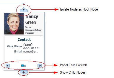 Node controls.