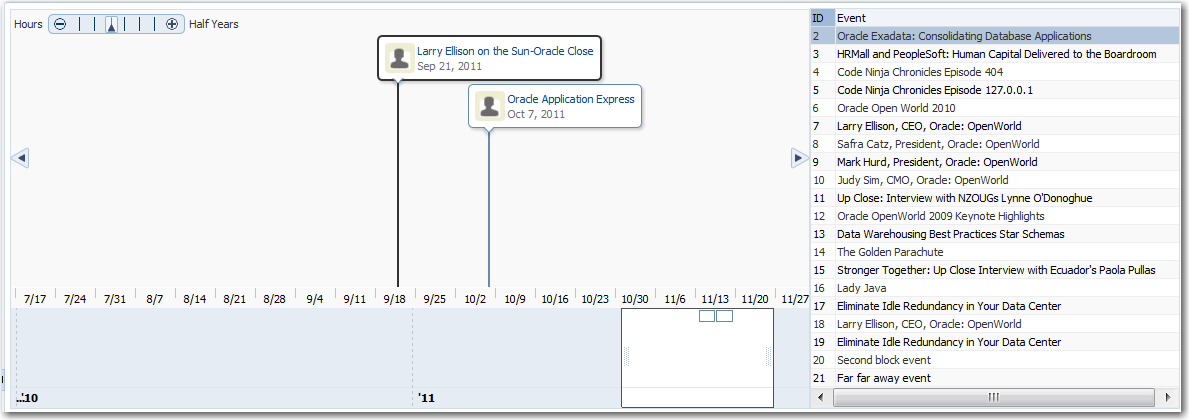 timeline configured as a drop target and drag source