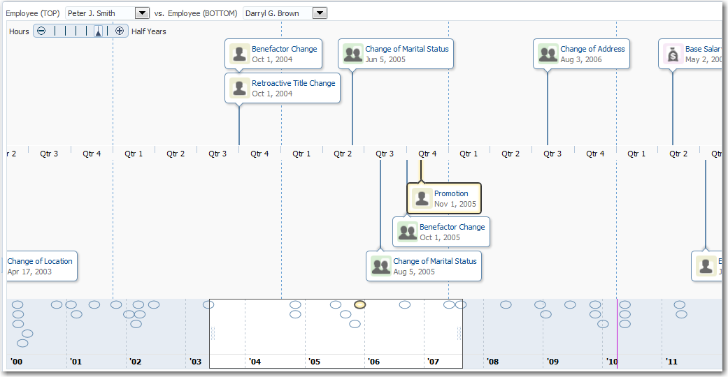 Dual Timeline of Employee Change Events