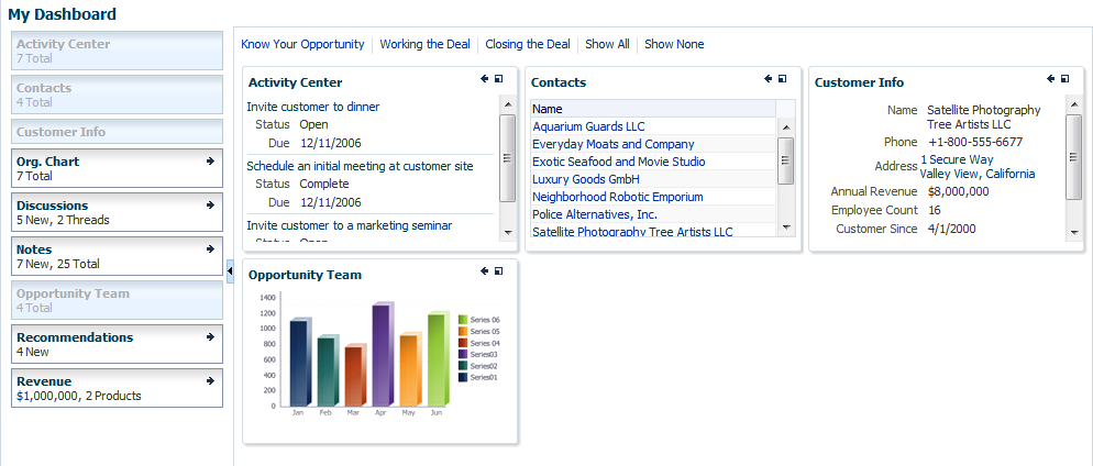 panelDashboard example