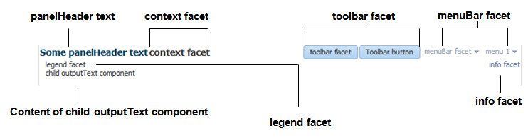 Faces in panelHeader