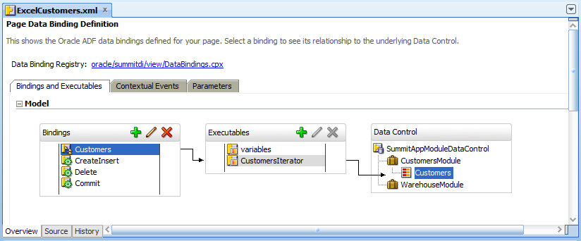 Page definition file for a worksheet with its bindings