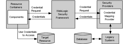 Description of Figure 5-8 follows