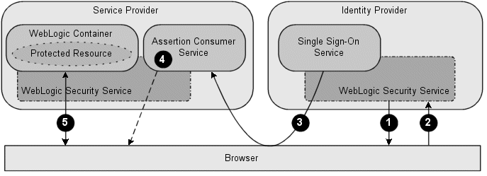 Description of Figure 5-10 follows