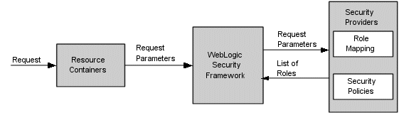 Description of Figure 5-6 follows