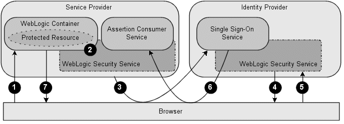 Description of Figure 5-9 follows