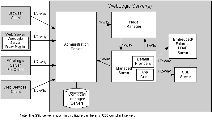 Description of Figure 3-3 follows