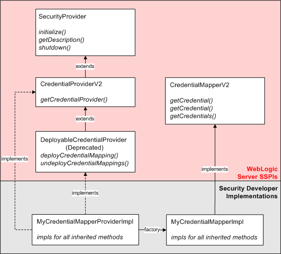 Description of Figure 3-4 follows