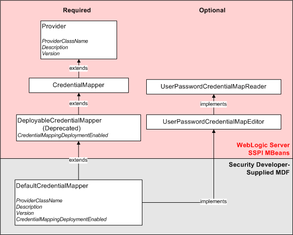 Description of Figure 3-5 follows