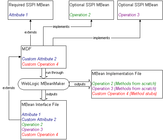 Description of Figure 3-7 follows