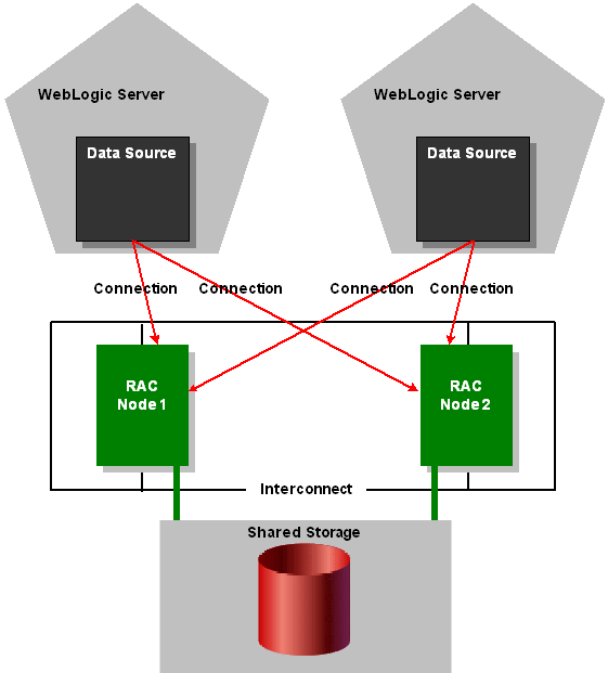 Description of Figure D-1 follows