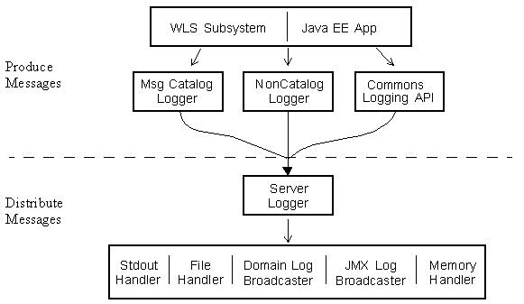 Description of Figure 2-1 follows