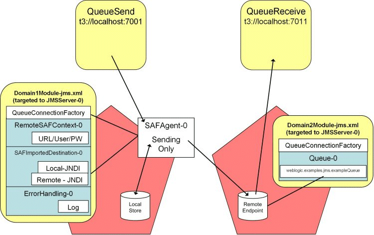 Description of Figure 3-1 follows