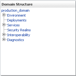 Description of Figure 2-2 follows