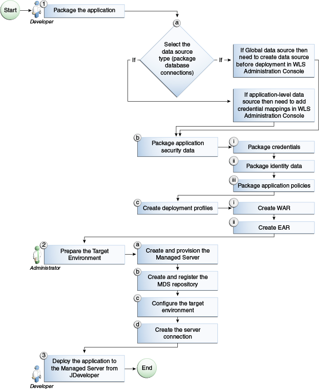 Description of Figure 69-4 follows