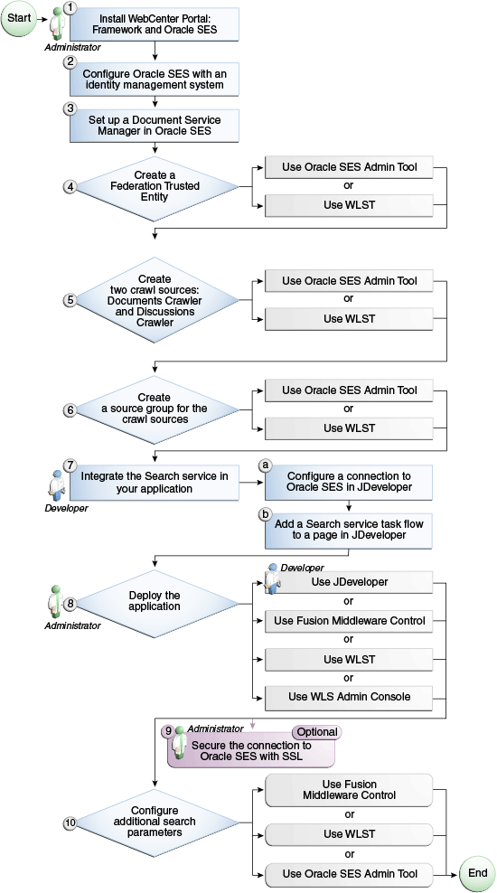 Description of Figure 44-1 follows