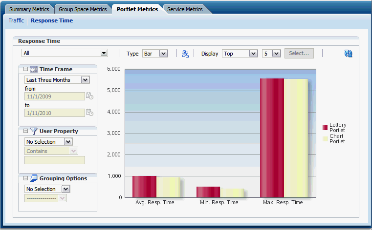 Analytics Task Flow - WebCenter Traffic