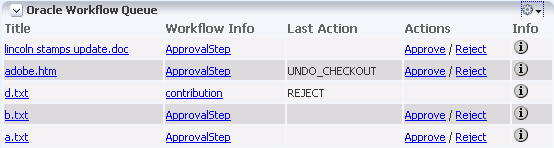 Oracle Workflow Queue Portlet