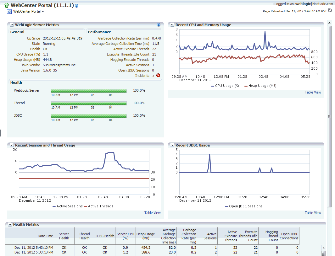 Recent WebLogic Server Metrics Page