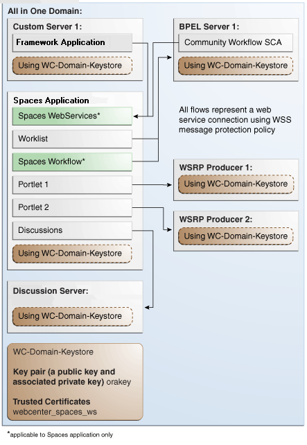 Description of Figure 35-1 follows