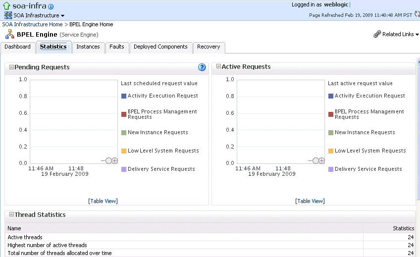 bpel_stats_upper.gifの説明が続きます