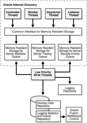 この図については本文で説明しています。