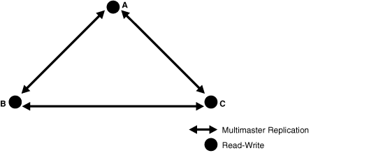 図6-4の説明が続きます