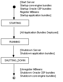 図1-1の説明が続きます