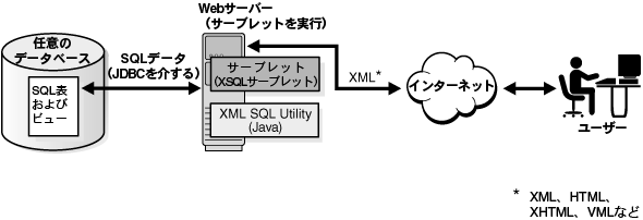 図11-5の説明が続きます。