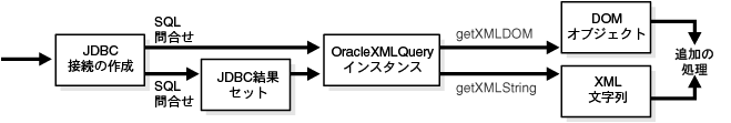 図11-1の説明が続きます。